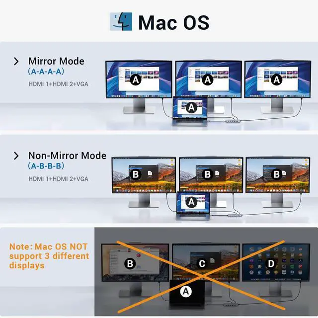 Alt view image 4 of 7 - USB C Docking Station Dual Monitor, 14-in-1 Triple Display Dual 4K HDMI & VGA, 10Gbps Data Transfer, 100W PD, Gigabit Ethernet, SD/microSD Card Reader, Audio - USB-C Hub for Dell HP Lenovo MacBook