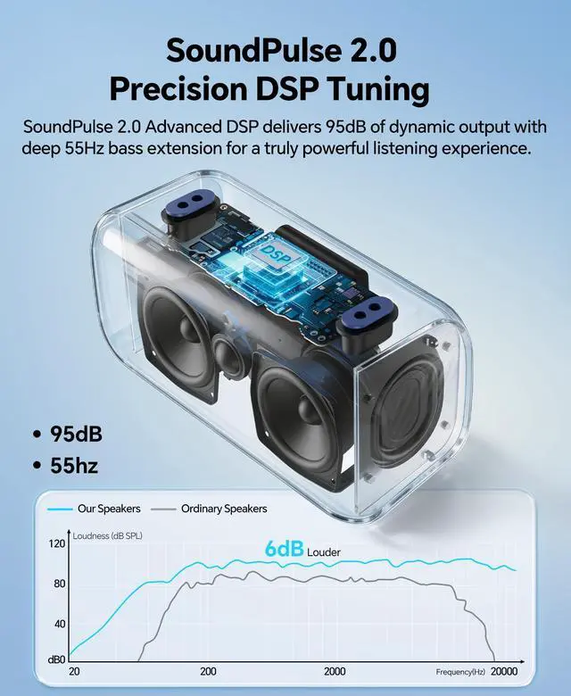 Alt view image 3 of 5 - Portable Bluetooth Speaker Wireless: 100W(Peak) SoundPulse 2.0 with BassBoost, Waterproof Loud Party Speakers, Unlimited Pairing, TWS for Outdoor/Indoor, Beach Vacation Essential, Blue