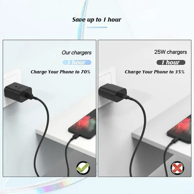 Alt view image 4 of 7 - 2Pack Super Fast Charger Type C 6ft, USB C Wall Charging Block Plug and Long Android Phone Charger Cable Cord for Samsung Galaxy S26/S26 Plus/S25/S24 Ultra/S23+/S22/S21/Note 20/iPhone 17 16 15 Pro