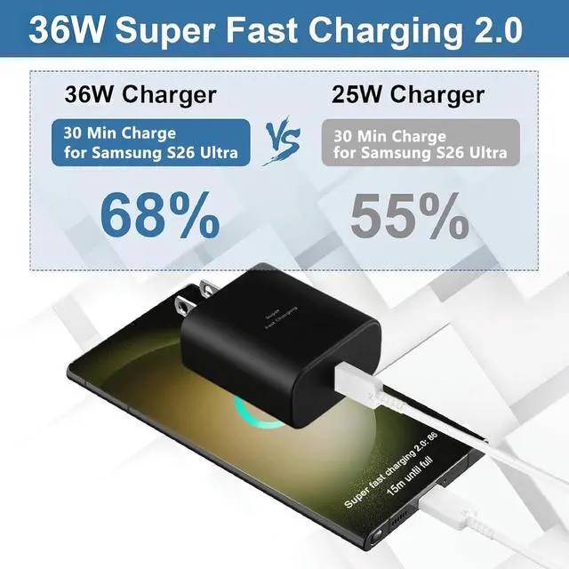Alt view image 4 of 7 - 2Pack 36W Super Fast Charger USB C Android Phone Charger Type C Charger Fast Charging Block for Samsung Galaxy S26/S26 Ultra/S26+/S25 Ultra/S25/S25+/S24 Ultra/S23/S22/S20/S21/Note 10,Galaxy Tab-Black