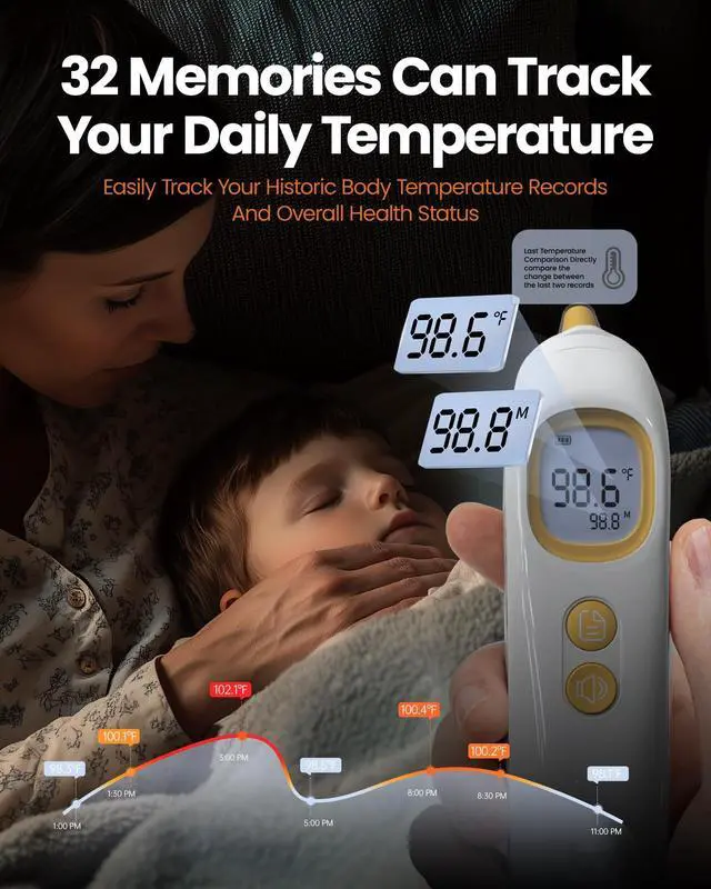Alt view image 3 of 7 - Ear Thermometer, Highly Accurate Thermometer for Kids, Adults and Toddlers, 32 Memory Recall, 1s Fast, 3 Color Fever Alarm with Mute Mode, 21 Disposable Probe Covers