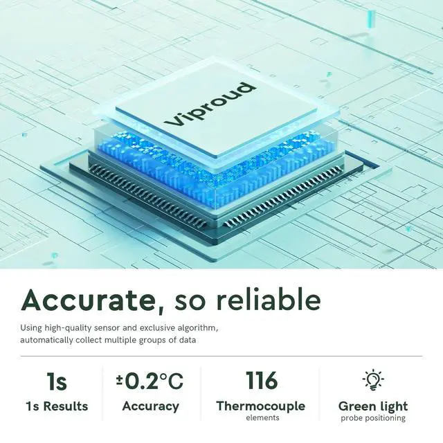 Alt view image 4 of 7 - Touchless Thermometer for Adults and Kids, Fast Accurate Thermometer with Fever Alarm, 1S Reading & Silent Mode (LED-White)