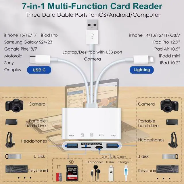 Alt view image 6 of 6 - SD/MicroSD Card Reader for iPhone/iPad, 7-in-1 USB-A & USB C & Lighting to Memory Card Reader, USB Camera Adapter with PD Fast Charging Compatible with iPhone 7-17 Series, iPad Pro, Galaxy S25 & More