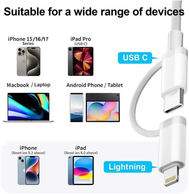 Alt view image 3 of 7 - SD Card Reader for iPhone iPad Mac, USB C and Lightning Dual Interface Memory Card Reader, Digital Camera Adapter to iPhone SD Card Viewer with SD/Micro SD/USB-A 3 Slot, No App Plug and Play