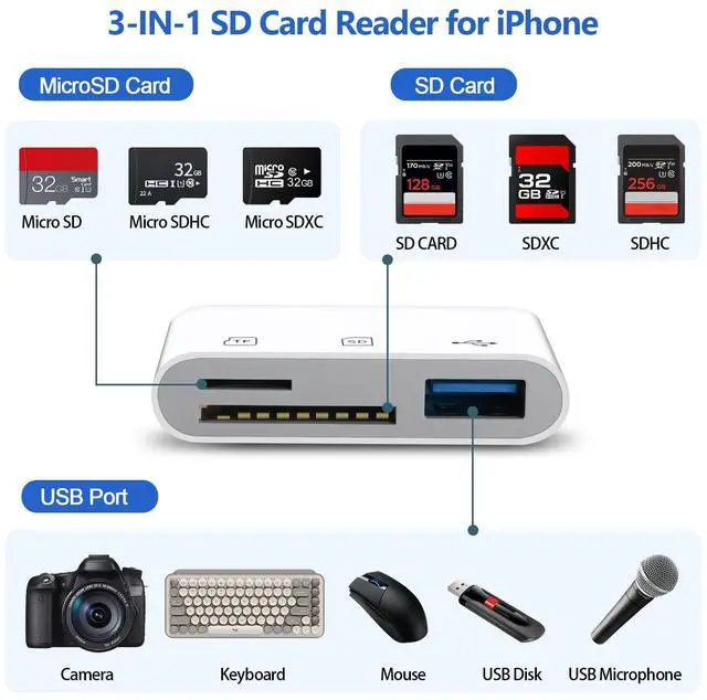 Alt view image 2 of 7 - SD Card Reader for iPhone/Android, Memory Card Reader Supports SD/MicroSD Card and USB Devices, Built-in iOS & USB-C Dual Connectors Card Adapter, No App Required Plug and Play