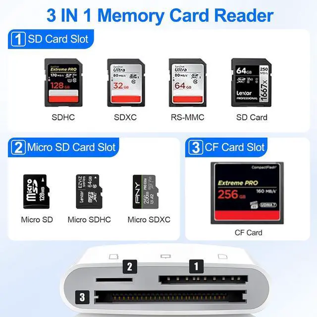 Alt view image 2 of 6 - CF SD Card Reader for iPhone iPad Mac Dual Connector (Lightning & USB C), Digital Camera Memory Card Adapter to iPhone with Compact Flash/SD/MicroSD 3 Slot, Plug&Play for Android Phone Laptop