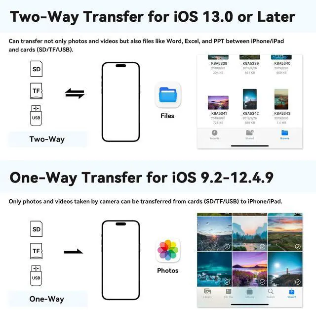 Alt view image 5 of 7 - SD Card Reader for iPhone iPad, Micro SD Card Reader Memory Card Reader with USB Adapter Plug and Play Trail Game Camera Card Viewer Supports SD and TF Card No App Required