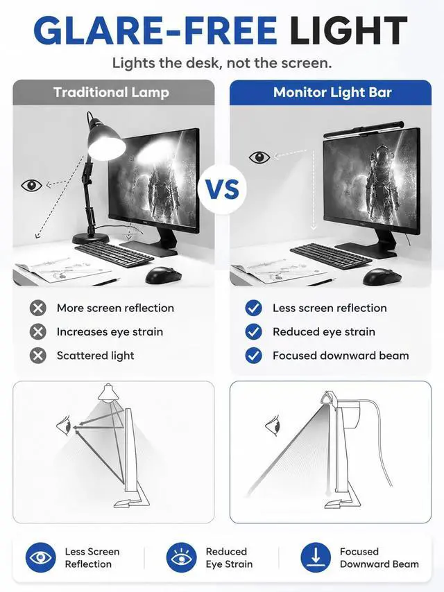 Alt view image 2 of 7 - Monitor Light Bar, USB Powered LED Computer Light for Desk/Office/Home, 3 Adjustable Color Temperature, 10 Dimming Brightness Levels, No Screen Glare, Black