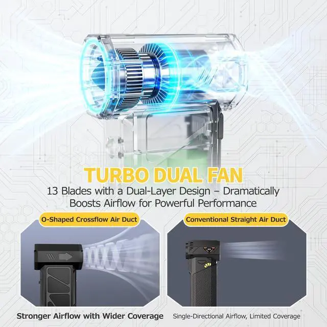 Alt view image 3 of 7 - Compressed Air Duster, Industry-First O-Shaped Air Duct with 13-Blade Dual-Layer Turbo Fan, 6-in-1 Cordless Mini Blower, Vacuum & Inflator,4-Speed, LED Light & Window Breaker for Car Home, Space Black