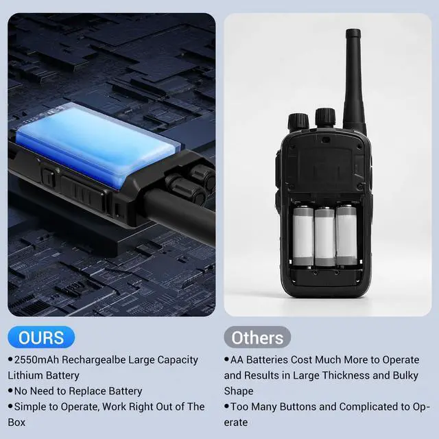 Alt view image 6 of 7 - MC-180 Walkie Talkies 2 Pack for Adult Long Range Rechargeable 2550mAh Battery Portable FRS Two Way Radios, 2 Way Radios Lightweight USB Fast Charging