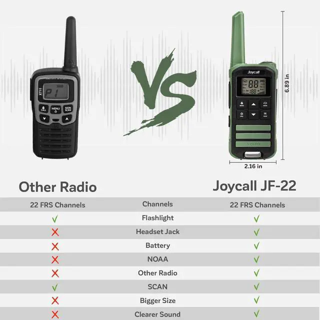Alt view image 7 of 7 - Walkie Talkies Long Range for Adult with NOAA Weather Alert Portable Walkie Talkies Rechargeable 22 Modifiable FRS Two Way Radios with Charger Cable &1400mAh Li-ion Battery