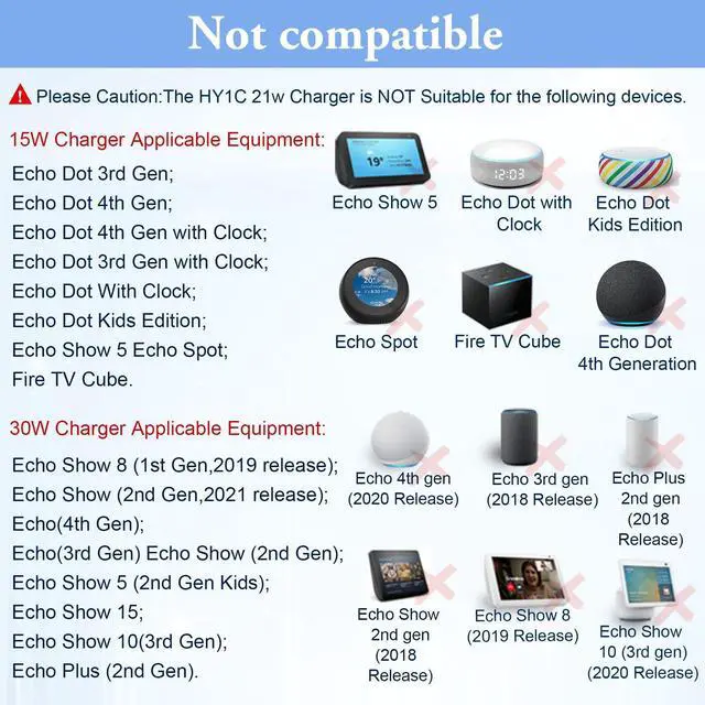 Alt view image 4 of 7 - 21W power supply dapter for Amazon Alexa Echo 1st 2nd Generation, Echo Show 1st Gen, Echo Show 5 (3rd Gen), Echo Plus 1st Gen, Echo Look, Echo Link, Fire TV 2nd Gen, 15V replacement AC power cord