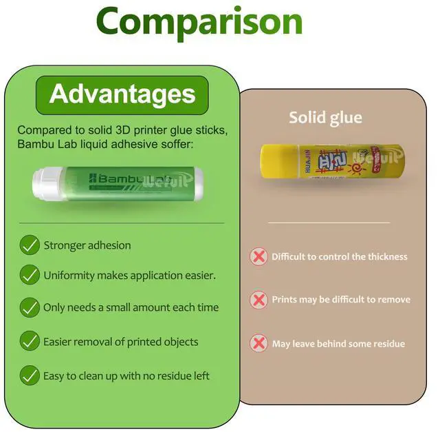 Alt view image 3 of 4 - for Bambu Lab Original 3D Printer Adhesive Glue 60ML,Strong Adhesion 3D Printer Glue for Hot Bed,No Residue Avoid Warping for ABS/PLA/PETG/TPU filaments Durable Than Glue Sticks.