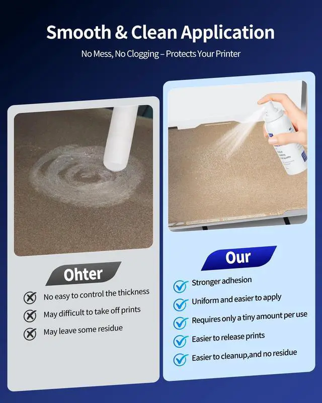 Alt view image 4 of 7 - 3D Printing Adhesive, 3D Printer Build Plate Bed Adhesive Glue Reduces Warping for ABS, ASA, PLA, and PETG Filament Suitable for Various 3D Printing Beds, 3D Glue for 3D Printing - 2×150ml