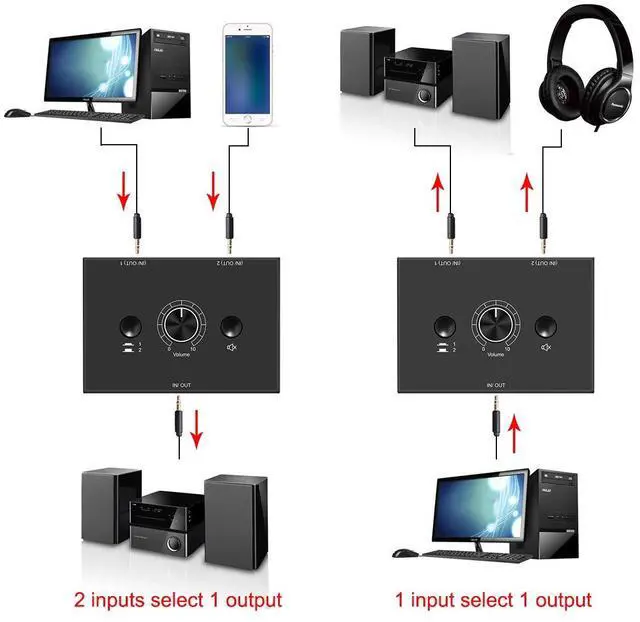 Alt view image 3 of 6 - Audio Switcher 3.5mm Audio Selector Splitter Box Mini 2(1)-in-1(2)-Out Audio Sharing Manual Selector Compatible Active Speaker((3.5mm Stereo Audio Switcher)