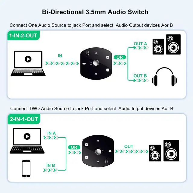 Alt view image 2 of 7 - 3.5mm Audio Switcher 1 in 2 Out AUX Switch, Supports TS TRS TRRS, Audio Speaker Selector with No Ground Loop Noise, for PC, Phone, Laptop, Headphones