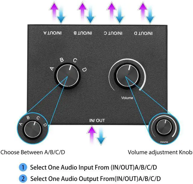 Alt view image 6 of 6 - 4 Way 3.5mm Stereo Audio Switch, AUX 3.5mm Audio Switch Audio Switcher Passive Speaker Headphone Manual Selector Splitter Box Audio Sharing (4/1 in -1/4 Out)