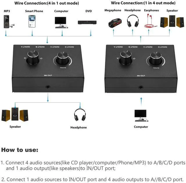 Alt view image 5 of 6 - 4 Way 3.5mm Stereo Audio Switch, AUX 3.5mm Audio Switch Audio Switcher Passive Speaker Headphone Manual Selector Splitter Box Audio Sharing (4/1 in -1/4 Out)