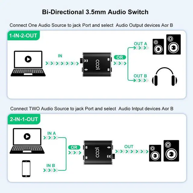 Alt view image 2 of 7 - 3.5mm Stereo Audio Switcher1 in 2 Out /2 in 1 Out with 3.5mm Audio Cable, 2 Ports AUX Audio Speaker Selector for PC Phone Laptop Headphone