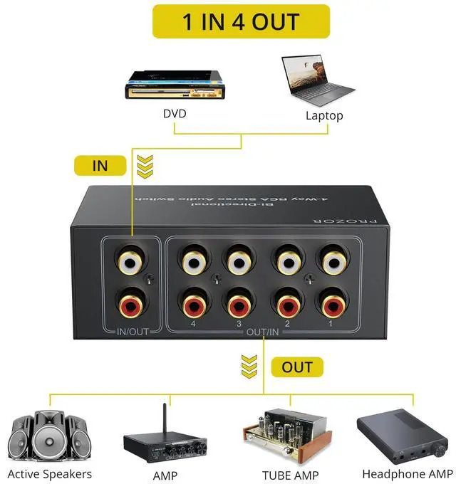 Alt view image 3 of 7 - RCA Stereo Audio Switcher - 2 in 1 Out R/L Stereo Audio Switch, 1 in 2 Out Stereo Audio Switcher Selector with Mute Button and No External Power Required (Black 4-1)
