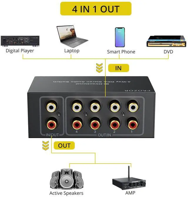 Alt view image 4 of 7 - RCA Stereo Audio Switcher - 2 in 1 Out R/L Stereo Audio Switch, 1 in 2 Out Stereo Audio Switcher Selector with Mute Button and No External Power Required (Black 4-1)
