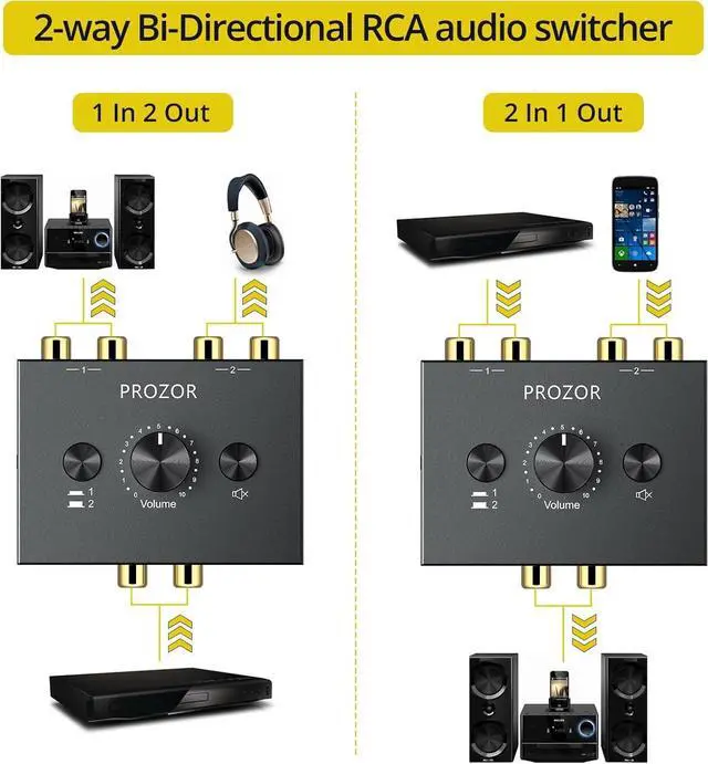 Alt view image 2 of 7 - RCA Stereo Audio Switcher - 2 in 1 Out R/L Stereo Audio Switch, 1 in 2 Out Stereo Audio Switcher Selector with Mute Button and No External Power Required (Black 2-1)