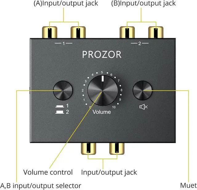Alt view image 7 of 7 - RCA Stereo Audio Switcher - 2 in 1 Out R/L Stereo Audio Switch, 1 in 2 Out Stereo Audio Switcher Selector with Mute Button and No External Power Required (Black 2-1)