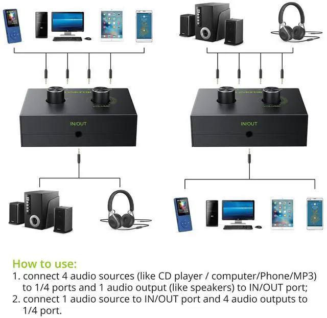 Alt view image 3 of 7 - 4 Port 3.5mm Stereo Audio Switch, 4 Way Stereo Audio Selector, 4 Input 1 Output / 1 Input 4 Output Audio Splitter with Volume Control and 4 Channel Switch Knob