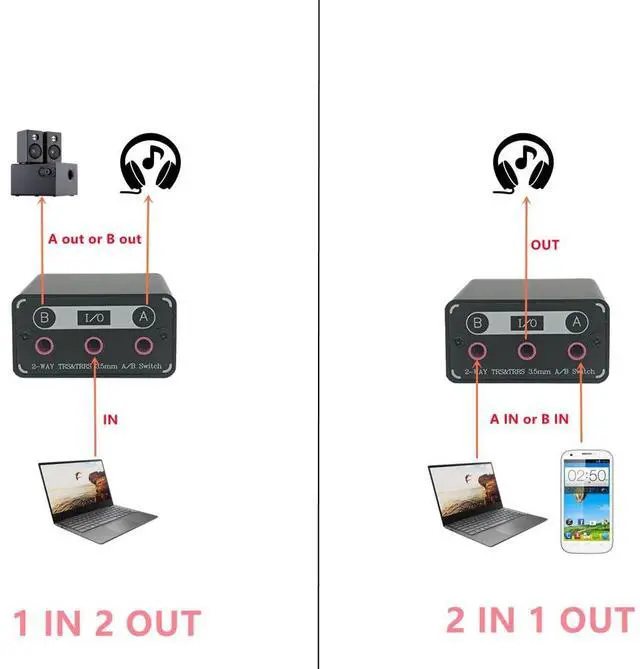 Alt view image 3 of 7 - 2 Way in-line 3.5mm Audio Switch Box A/B Selector Switcher Compatible with 1/8" Microphone TRRS TRS Independent Ground no noise-M201