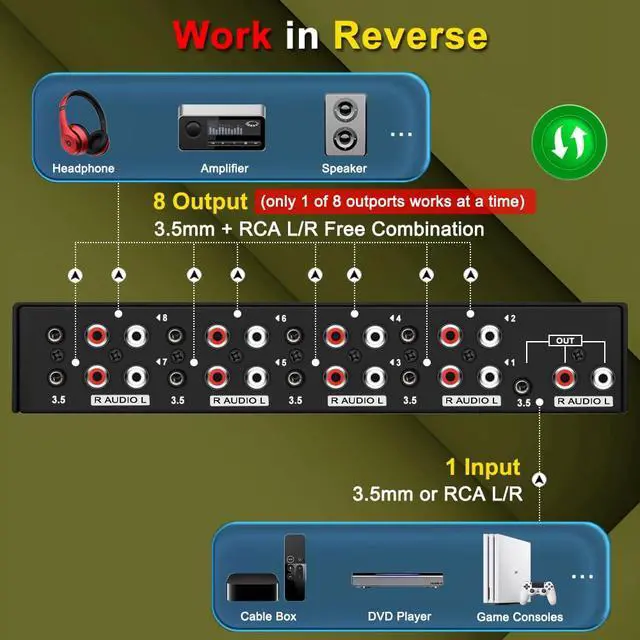Alt view image 3 of 7 - 3.5mm Aux + RCA L/R Bi-Directional Stereo Audio Switch 8 in 1 Out A/B Analog Audio Switcher Selector