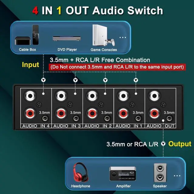 Alt view image 2 of 7 - 3.5mm Aux + RCA L/R Bi-Directional Stereo Audio Switch 4 in 1 Out A/B Analog Audio Switcher Selector