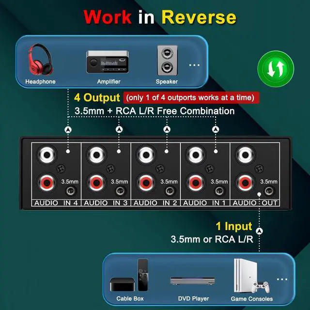 Alt view image 3 of 7 - 3.5mm Aux + RCA L/R Bi-Directional Stereo Audio Switch 4 in 1 Out A/B Analog Audio Switcher Selector