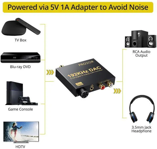 Alt view image 5 of 7 - 192kHz Digital to Analog Audio Converter - Converts Dolby AC-3 DTS 5.1CH Digital Audio to Stereo Analog Output, Optical to L/R DAC Decoder, DAC Converter SPDIF TOSLINK to Stereo L/R & 3.5mm