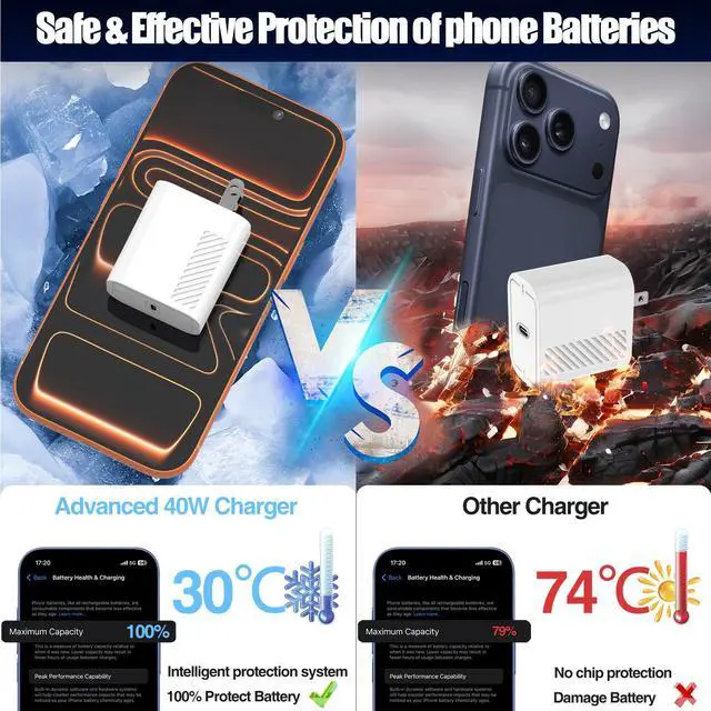 Alt view image 3 of 7 - 40W USB C Fast Charger for iPhone 17/ Air/16/15 Pro Max,2Pack 10FT Type C Charger Block & Cable, PD 3.0 Super Fast Charging for iPad Pro MacBook Air/Pro M1/M2, AirPods