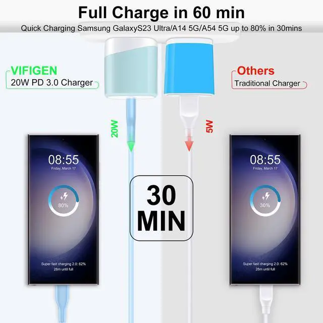 Alt view image 3 of 7 - for iPhone 17e Fast Charger Block for iPhone 17e/17/Air/17 Pro/17 Pro Max/16e/16 Pro Max/16 Pro/16 Plus/16/15 Pro Max Plus,iPad Pro Air,USBC Type C Charging Block for Samsung Galaxy A17 S26,Pixel 10a