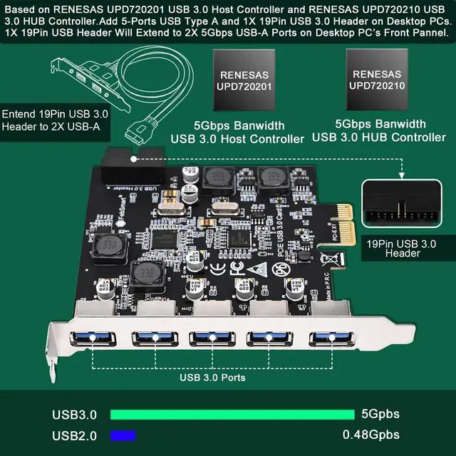 Alt view image 2 of 7 - 7-Ports Superspeed 5Gbps USB 3.0 PCIE Expansion Card, 5-Ports USB-A and an 19Pin USB 3.0 Header, Built in FebSmart Self-Powered Technology, No Need Additional Power Supply (FS-U7S-Pro)