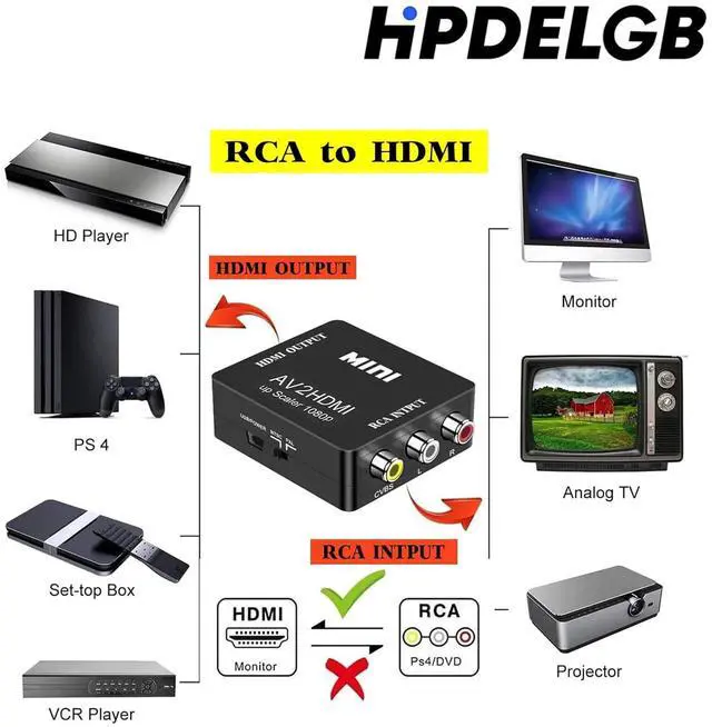 Alt view image 6 of 7 - RCA to HDMI Converter, 1080P Mini RCA Composite CVBS AV to HDMI Video Audio Converter Adapter for PC Xbox PS4 PS3 VHS VCR DVD TV STB Support PAL/NTSC with USB Power Cable