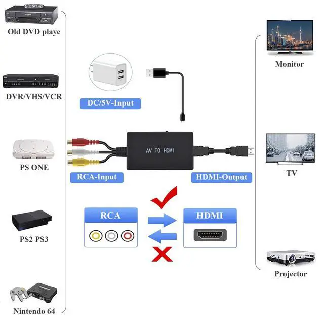 Alt view image 3 of 7 - RCA to HDMI Converter,AV to HDMI Adapter,RCA to HDMI Composite Audio Video Converter Compatible with PS1, PS2, PS3, STB, Xbox, VHS, VCR,Black-Ray DVD Players