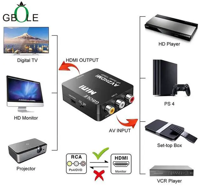 Alt view image 4 of 7 - RCA to HDMI AV to HDMI Converter 1080P Mini RCA Composite CVBS AV to HDMI Video Audio Converter Adapter Supporting PAL NTSC with USB Charge Cable for PC Laptop Xbox PS4 PS3 VHS VCR DVD TV STB