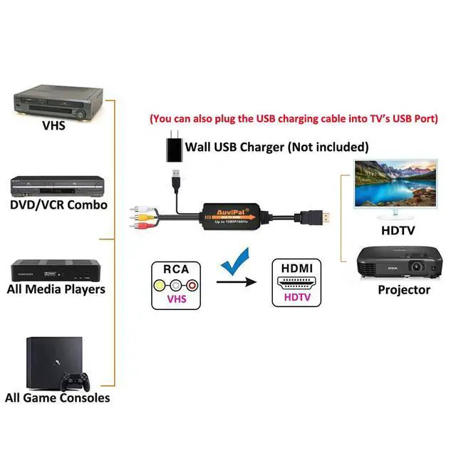 Alt view image 2 of 7 - 1080P RCA to HDMI Converter, All-in-One Composite AV to HDMI Audio Video Adapter for VHS/VCR/ PS1/ PS2/ PS3/ STB/Xbox/Blue-Ray DVD Players and More (All Cables Included)