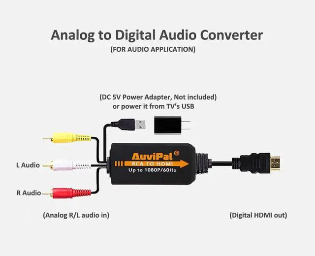 Alt view image 4 of 7 - 1080P RCA to HDMI Converter, All-in-One Composite AV to HDMI Audio Video Adapter for VHS/VCR/ PS1/ PS2/ PS3/ STB/Xbox/Blue-Ray DVD Players and More (All Cables Included)