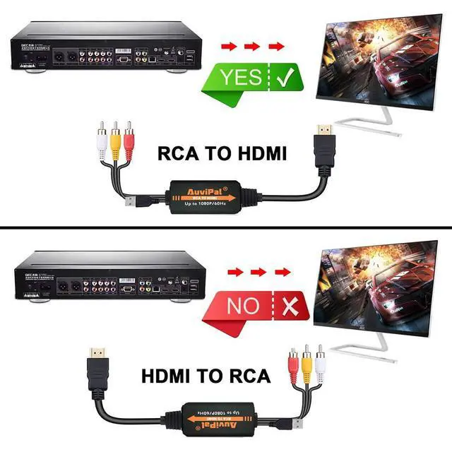 Alt view image 5 of 7 - 1080P RCA to HDMI Converter, All-in-One Composite AV to HDMI Audio Video Adapter for VHS/VCR/ PS1/ PS2/ PS3/ STB/Xbox/Blue-Ray DVD Players and More (All Cables Included)