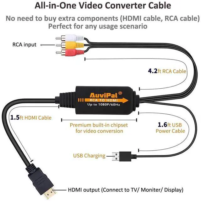 Alt view image 6 of 7 - 1080P RCA to HDMI Converter, All-in-One Composite AV to HDMI Audio Video Adapter for VHS/VCR/ PS1/ PS2/ PS3/ STB/Xbox/Blue-Ray DVD Players and More (All Cables Included)