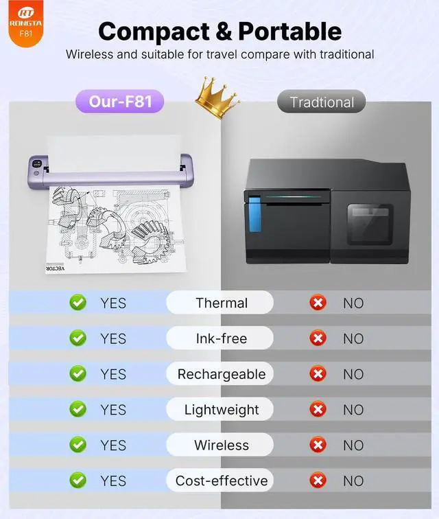 Alt view image 7 of 7 - Portable Printers Wireless for Travel, Bluetooth Mobile Printer, Thermal Inkless Printer for School/Office/Home Use, Compatible with Android,iOS & Laptop (Purple)
