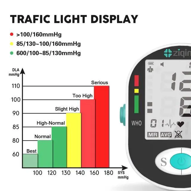 Alt view image 6 of 7 - Blood Pressure Monitor, Bp Machine with Large Upper Arm Cuff of 8.7-17.3 Inches, Large Screen, Total 198 Memories for 2 Users(Black+White)-FSA&HSA Eligible