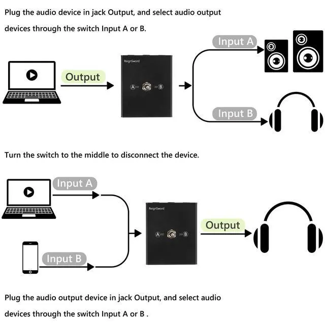 Alt view image 3 of 5 - 3.5 mm Audio Switcher, 2 Ports Audio Splitter Box (2 in 1 Out / 1 in 2 Out) Mini Headphone Manual Selector Converter with Bonus 47.2 in (120 cm) Cable, No External Power Required