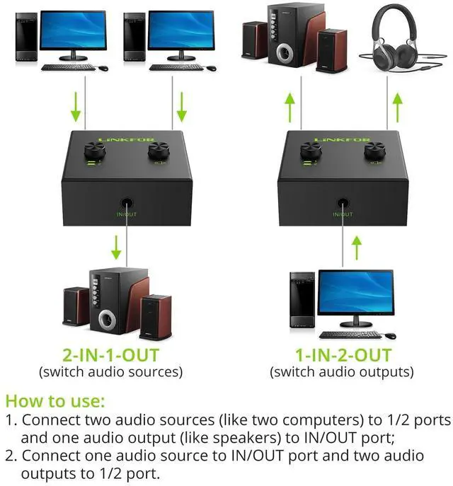 Alt view image 3 of 7 - 2 x 1/1 x 2 3.5mm Stereo Audio Switch Audio Switcher,3.5mm Stereo Audio Switch AB Switcher,Audio Splitter with Mute Button and No External Power Required