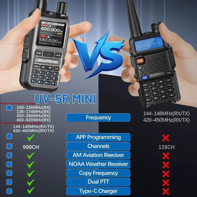 Alt view image 5 of 7 - UV-5R Mini Ham Radio Long Range Handheld Rechargeable Walkie Talkies for Adults APP Programming NOAA Weather UV5R 5RM Two Way Radio with Earpiece USB-C Charger for Survival Hunting,2Pack