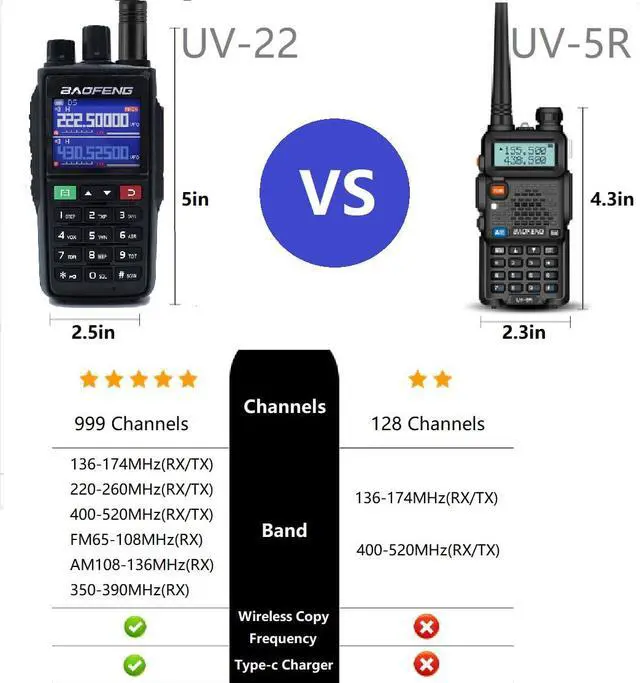 Alt view image 3 of 6 - UV-22 Ham Radio Long Range (Upgraded of UV-5R) Handheld Walkie Talkies Long Range Two Way Radio with Copy Frequency, Programming Cable,Speaker Mic,Type-C Charging