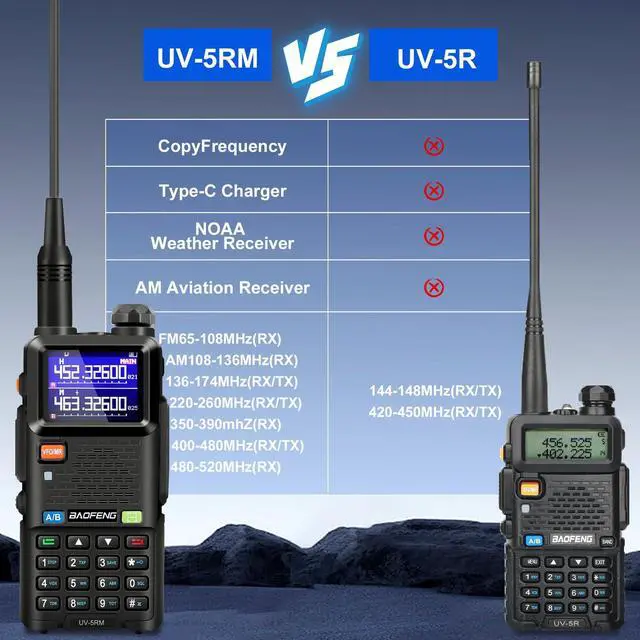 Alt view image 3 of 7 - 5RM Ham Radio 10W Long Range Handheld NOAA Weather Receiver 2500mAh Battery UV-5R Upgrade with Programming Cable,Speaker Mic,Tactical Antenna,Type-C Charging,2Pack
